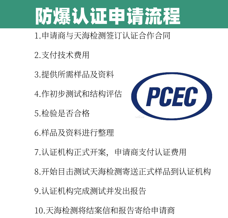 防爆合格證